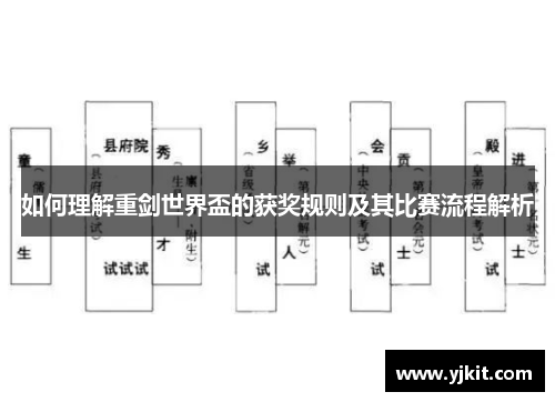 如何理解重剑世界盃的获奖规则及其比赛流程解析