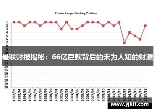 曼联财报揭秘：66亿巨款背后的未为人知的财源