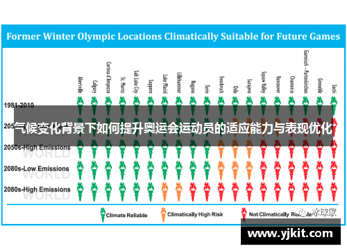 气候变化背景下如何提升奥运会运动员的适应能力与表现优化