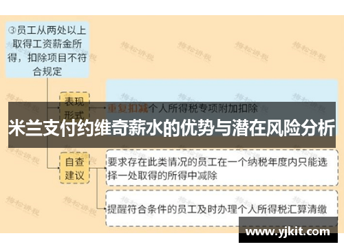 米兰支付约维奇薪水的优势与潜在风险分析
