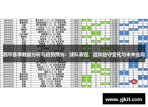 西甲赛季数据分析与趋势预测:球队表现、进攻防守变化与未来走向 西甲赛季数据分析与趋势预测:球队表现、进攻防守变化与未来走向