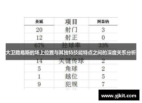 大卫路易斯的场上位置与其独特技能特点之间的深度关系分析 大卫路易斯的场上位置与其独特技能特点之间的深度关系分析
