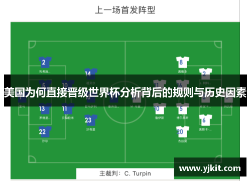 美国为何直接晋级世界杯分析背后的规则与历史因素